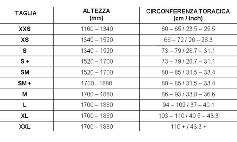 Paracostole Bengio AB7